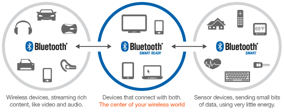 5 Marvelous Things Bluetooth Can Do